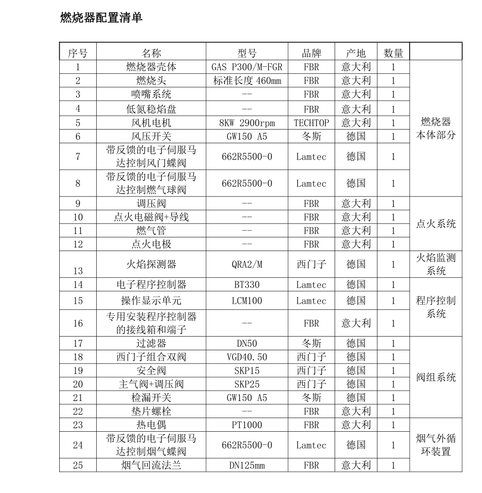 4吨-GAS P300低氮燃烧器配置清单