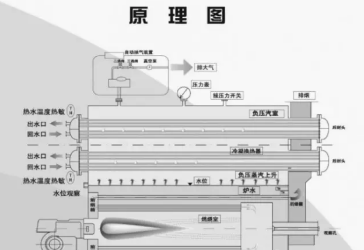 烟气余热回收器