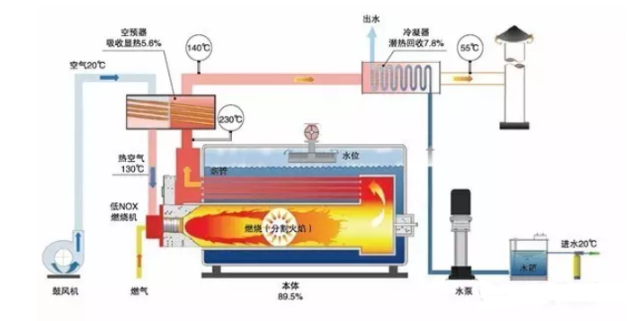 烟气余热回收器