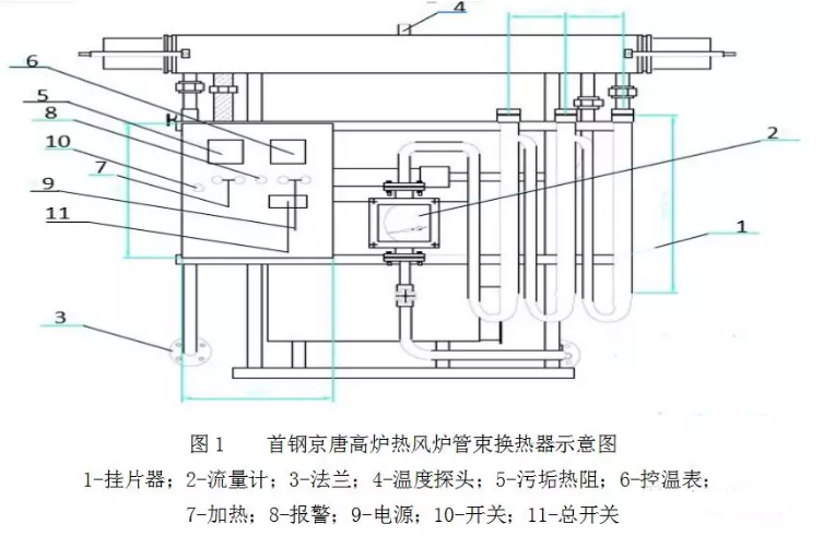 烟气余热回收器