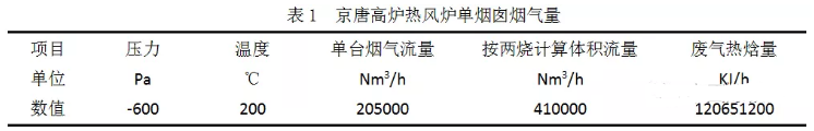 烟气余热回收器