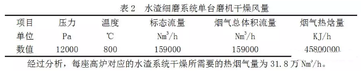 烟气余热回收器