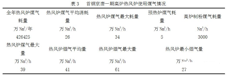 烟气余热回收器