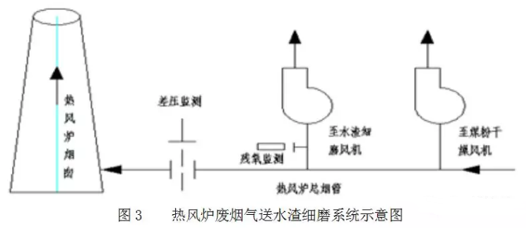 烟气余热回收器