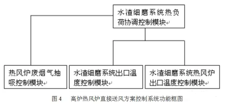 烟气余热回收器