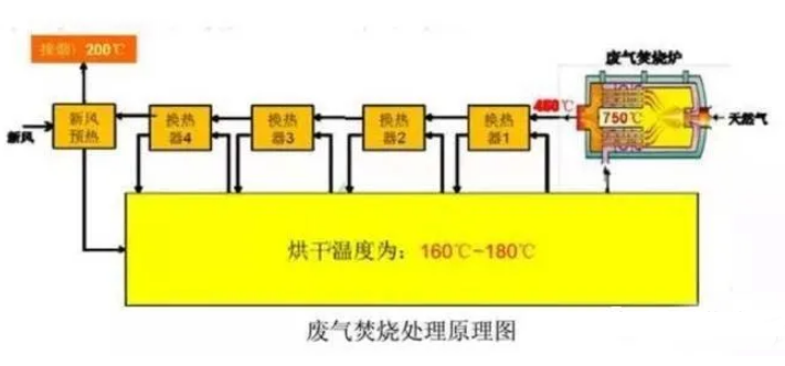 烟气余热回收器