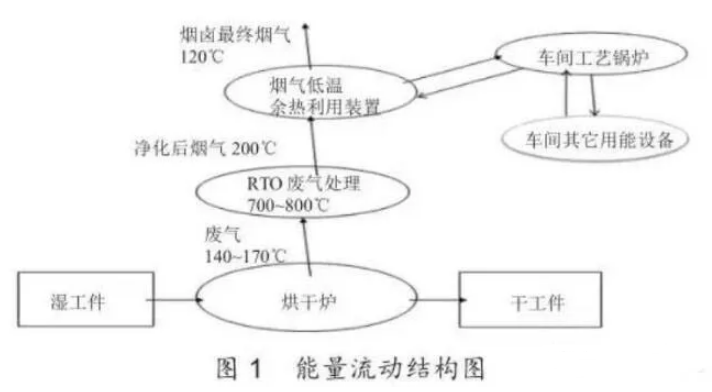 烟气余热回收器