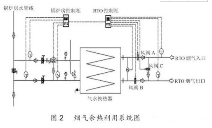 烟气余热回收器