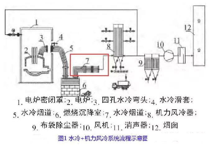 烟气余热回收器