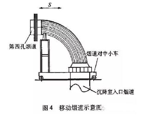 烟气余热回收器