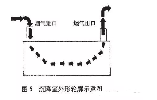 烟气余热回收器