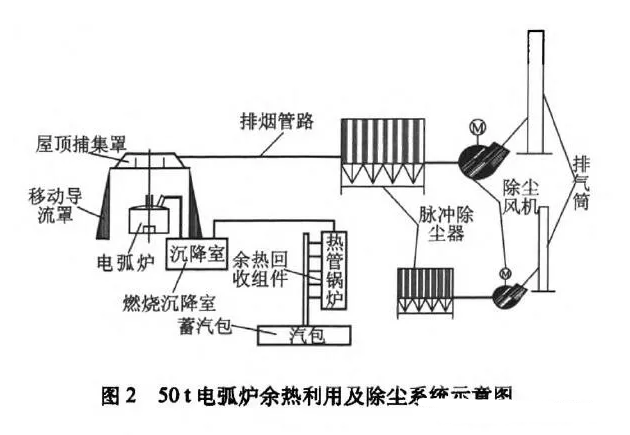 烟气余热回收器