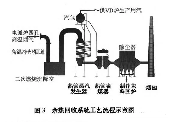 烟气余热回收器