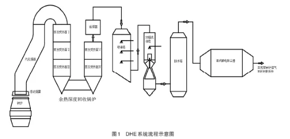 烟气余热回收器