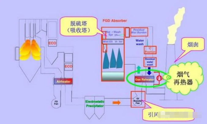 烟气余热回收器